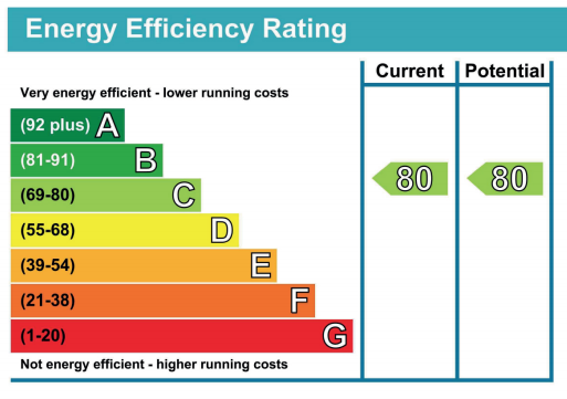 The Energy Performance Certificate Explained